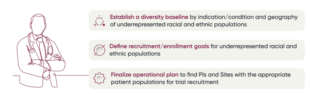 diversity baseline graphic